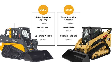 john deere vs cat skid steer|cat vs deere review.